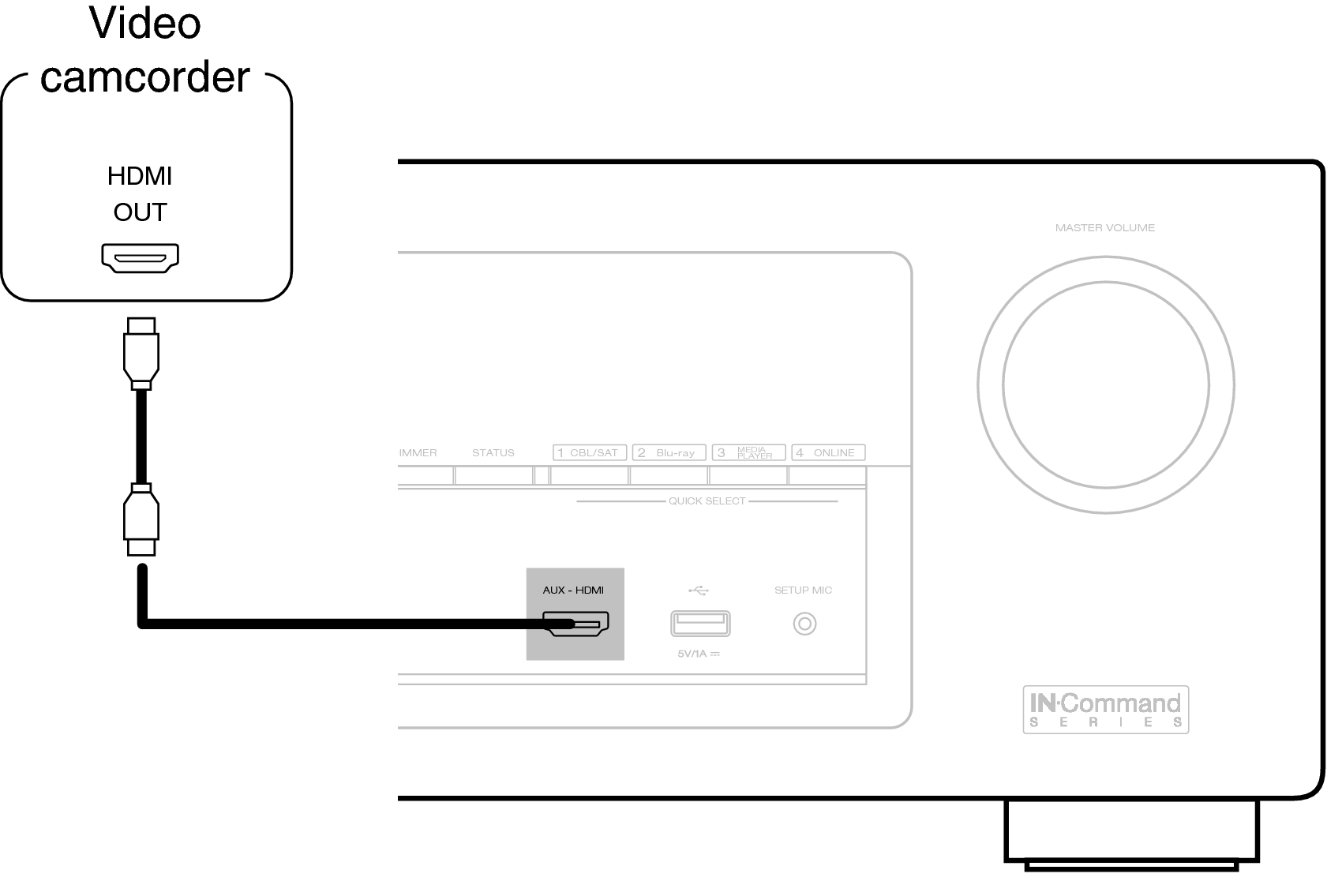 Conne AUX Front AVRX3100WE3